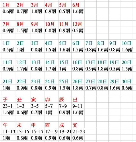 八字幾兩重查詢|生辰八字重量表計算程式、秤骨論命吉凶解說